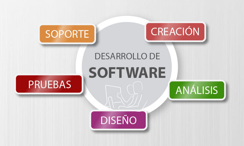 Putuquia - Servicio de Consultoria y Desarrollo de Software a la Medida